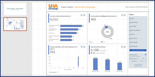 Dashboard - Downloaded PowerPoint